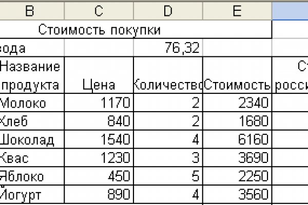 Кракен войти kraken darknet 2n com