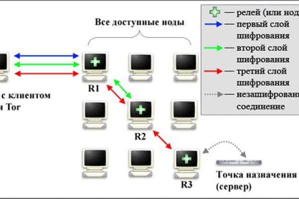 Кракен официальный сайт