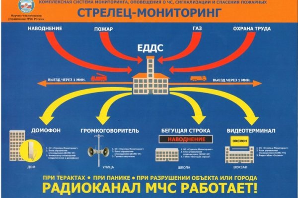 Как отличить оригинальный сайт кракена