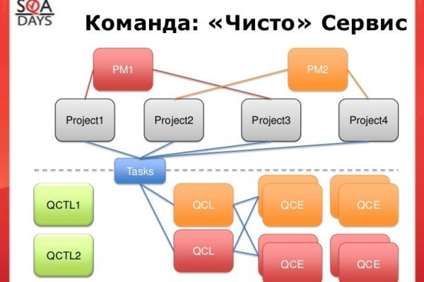 Kraken https что это